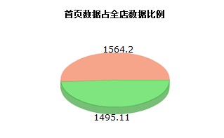 [數(shù)據(jù)分析]之[從5W2H分析模型到推廣方案確定]附案例